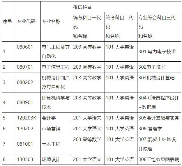 湖南工程學院應(yīng)用技術(shù)學院2024專升本-圖1