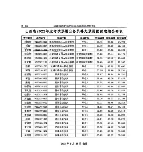 補錄是只有進面試才可以參加嗎 多少分有希望-圖1