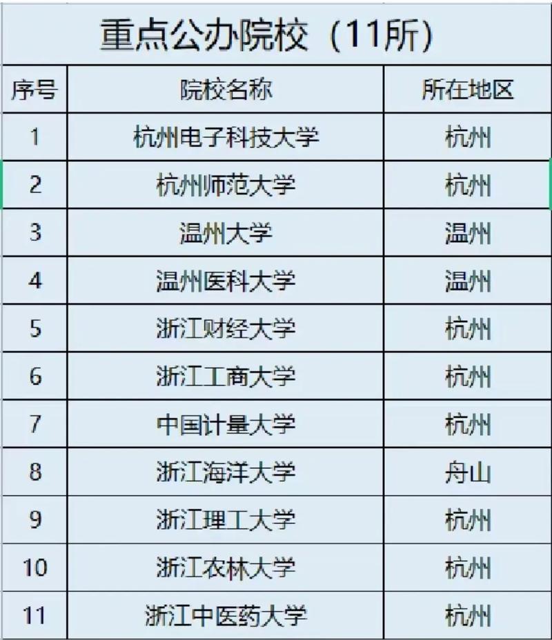 浙江專升本可以報考哪些大學-圖1