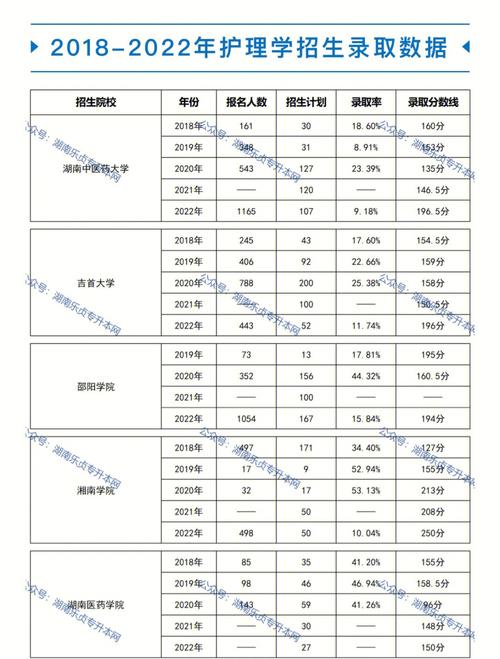 護(hù)理專升本難嗎 通過率高不高-圖1