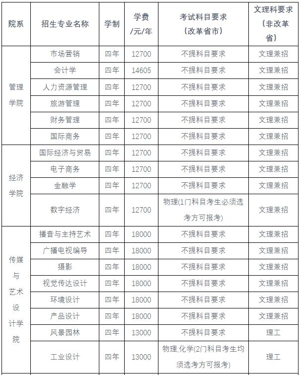 中南林業(yè)科技大學涉外學院學費-圖1