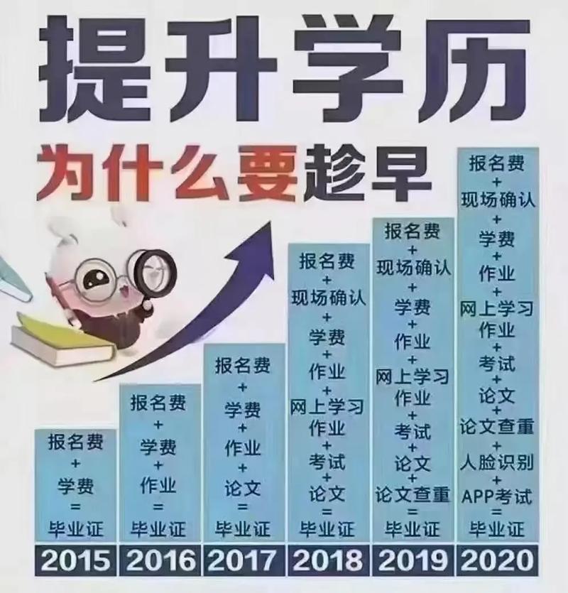 一個本科學(xué)歷值多少錢-圖1