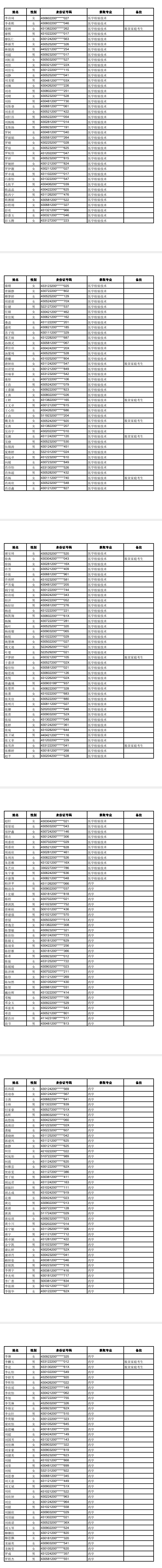 長沙醫(yī)學院成考錄取分數(shù)線2024-圖1