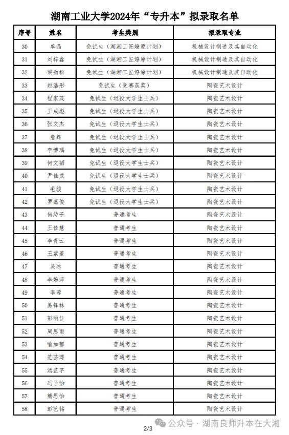 湖南工學(xué)院專升本2024錄取情況-圖1