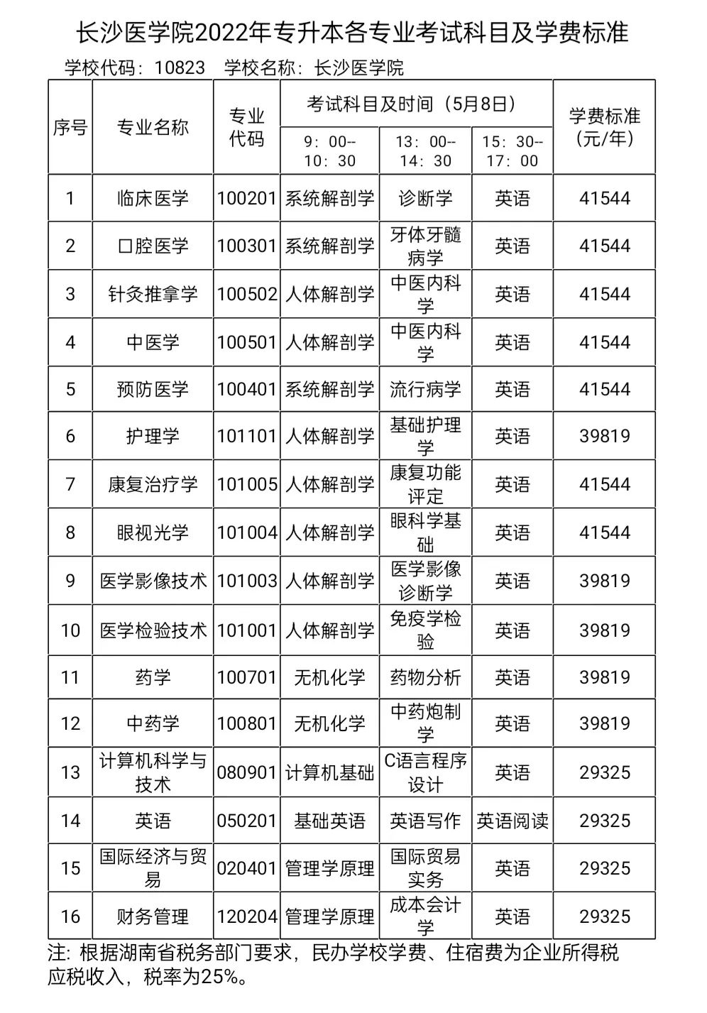 長沙醫(yī)學(xué)院專科招成考生嗎-圖1