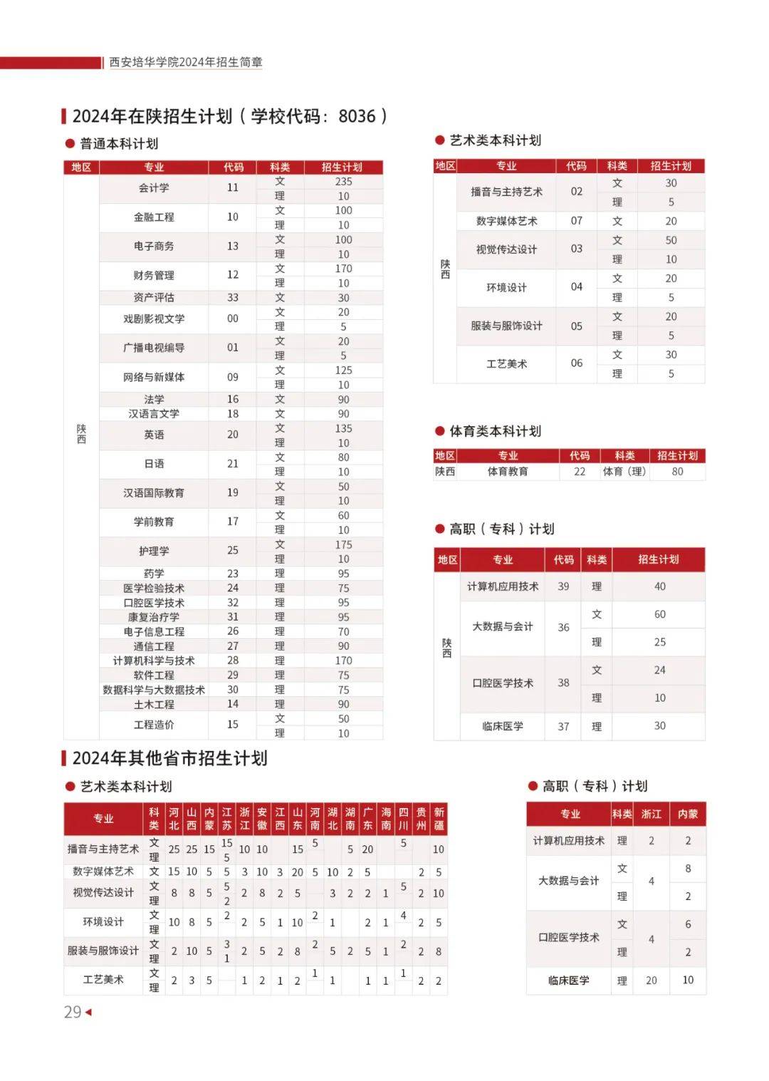 西安培華學(xué)院專升本學(xué)費-圖1