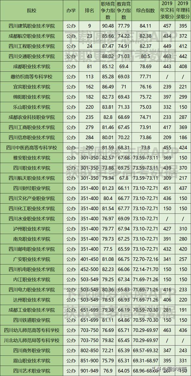 綿陽職高學(xué)校排名前十-圖1