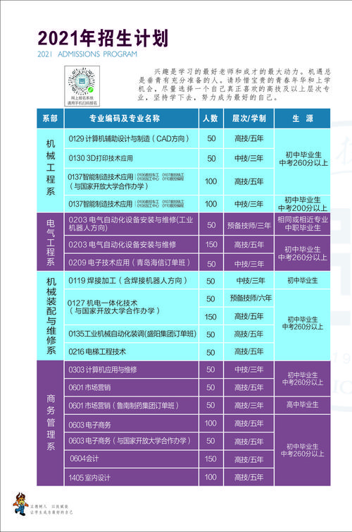 臨沂技師學(xué)院招生簡章簡介-圖1