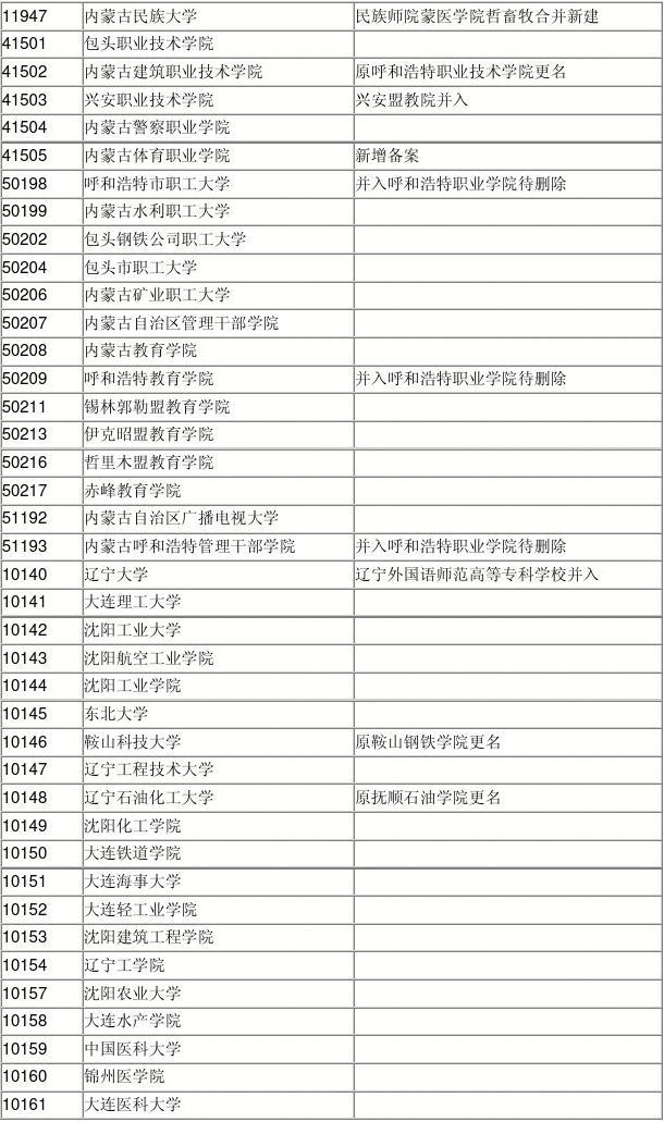 10141是哪個(gè)學(xué)校代碼-圖1