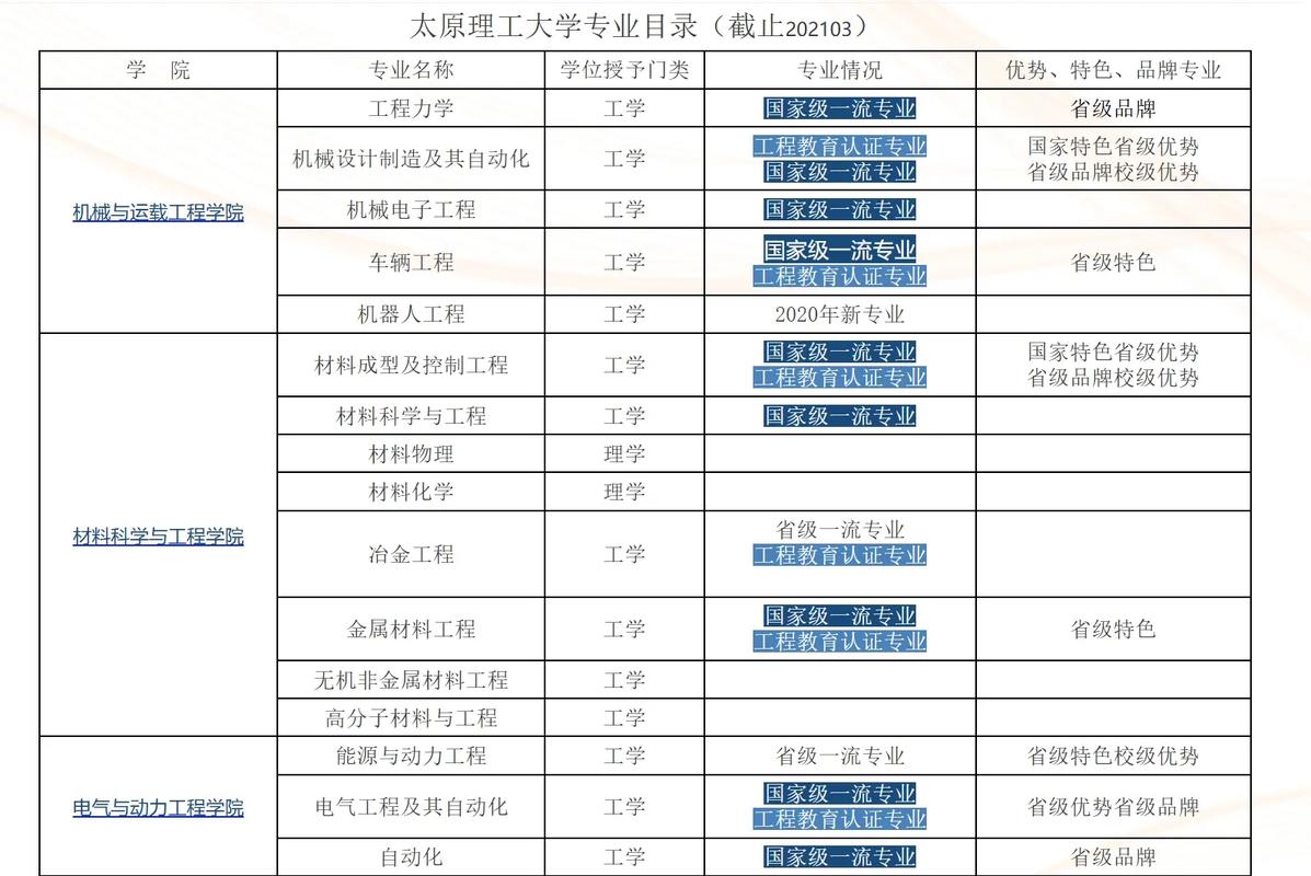 太原理工大學是幾本-圖1