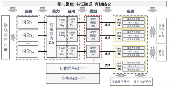 重慶電子工程職業(yè)學院官網(wǎng)教務(wù)系統(tǒng)入口ossc.cqcet.edu.cn-圖1