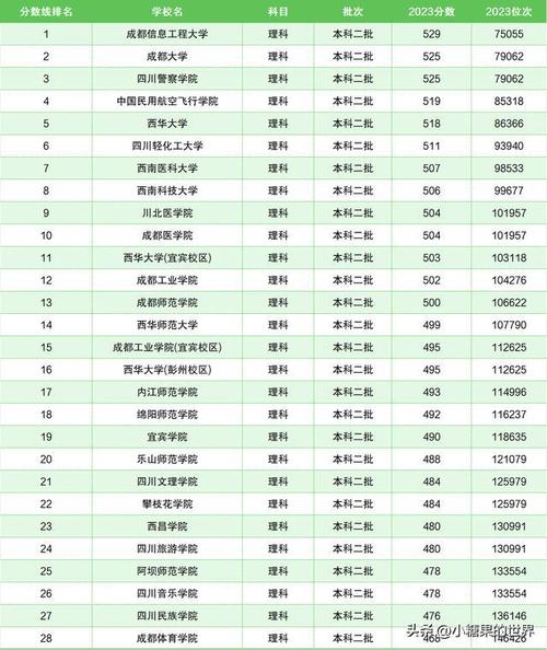 四川400分左右的二本大學-圖1