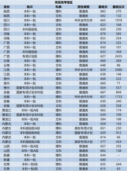 2024年浙江大學錄取分數線-圖1
