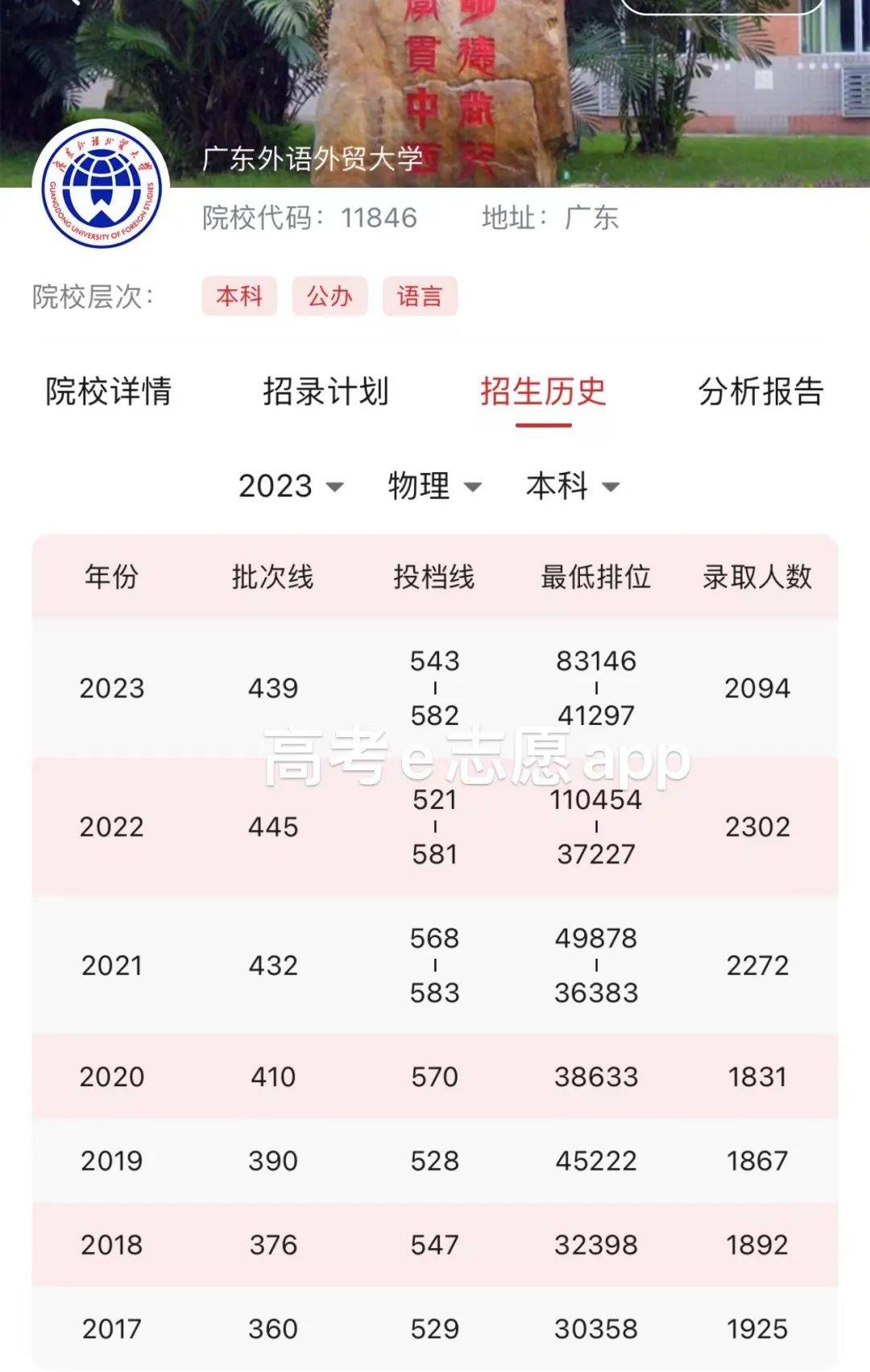 廣東外語外貿大學2024錄取分數線-圖1