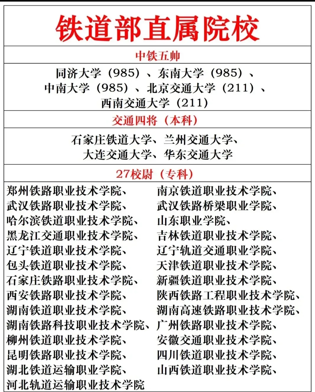 鐵路學(xué)校最好的專(zhuān)業(yè)是哪種專(zhuān)業(yè)-圖1