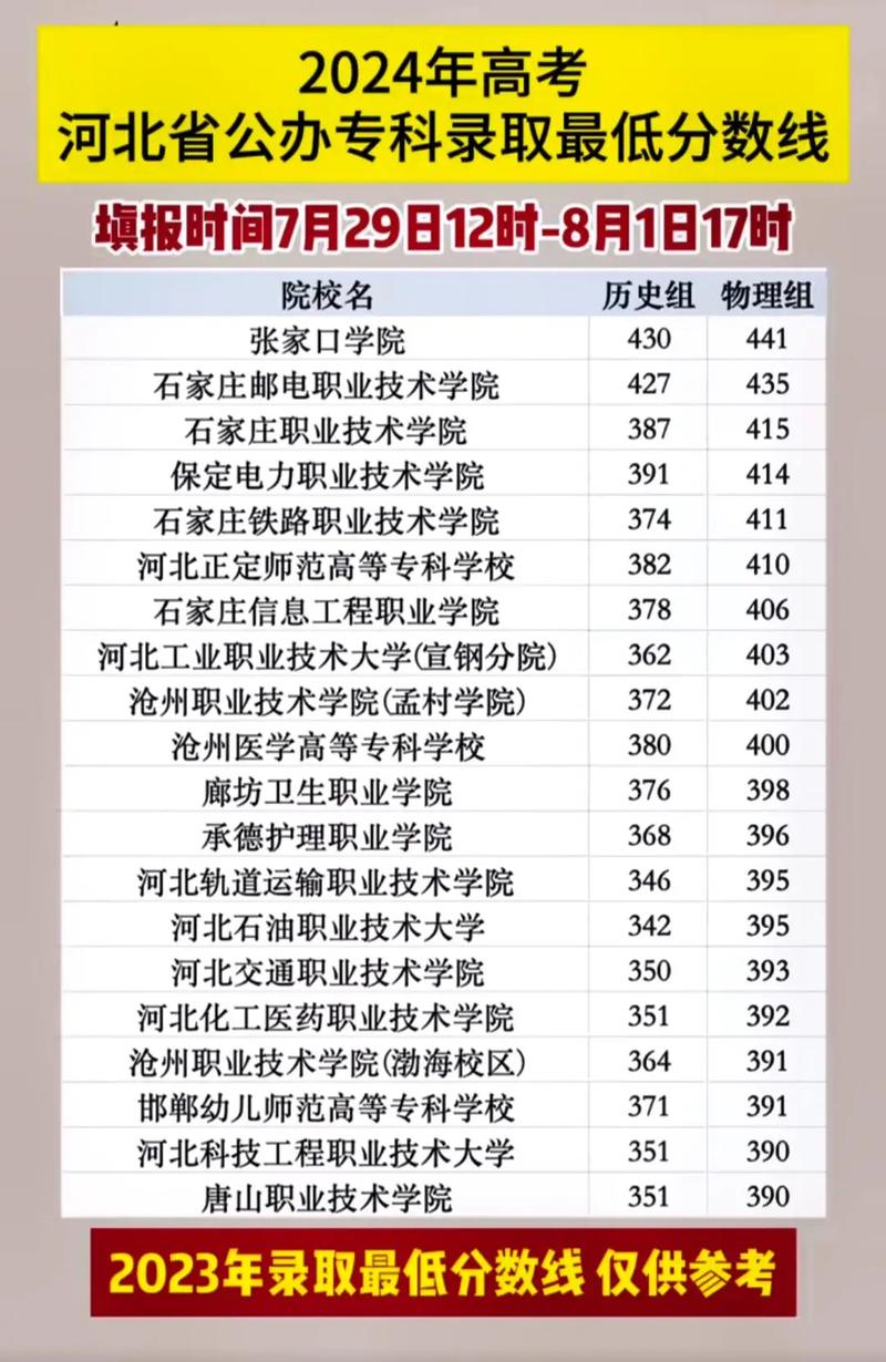 2024高考大專錄取分數線公布-圖1