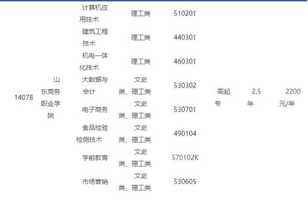 成人學(xué)校有什么專業(yè)學(xué)校多少錢-圖1