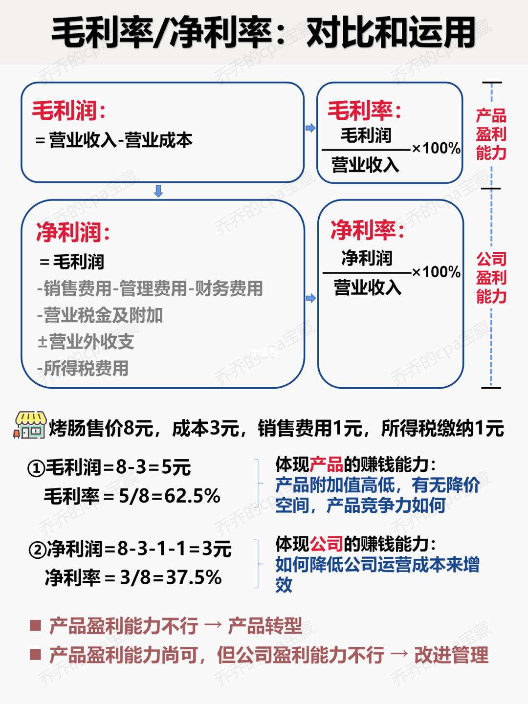 銷售毛利率和銷售凈利率的區別-圖1