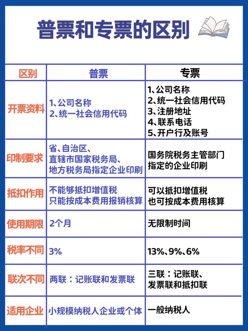 增值稅普票和增值稅專票的區(qū)別-圖1