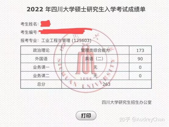 管理類聯考199一般考多少分-圖1