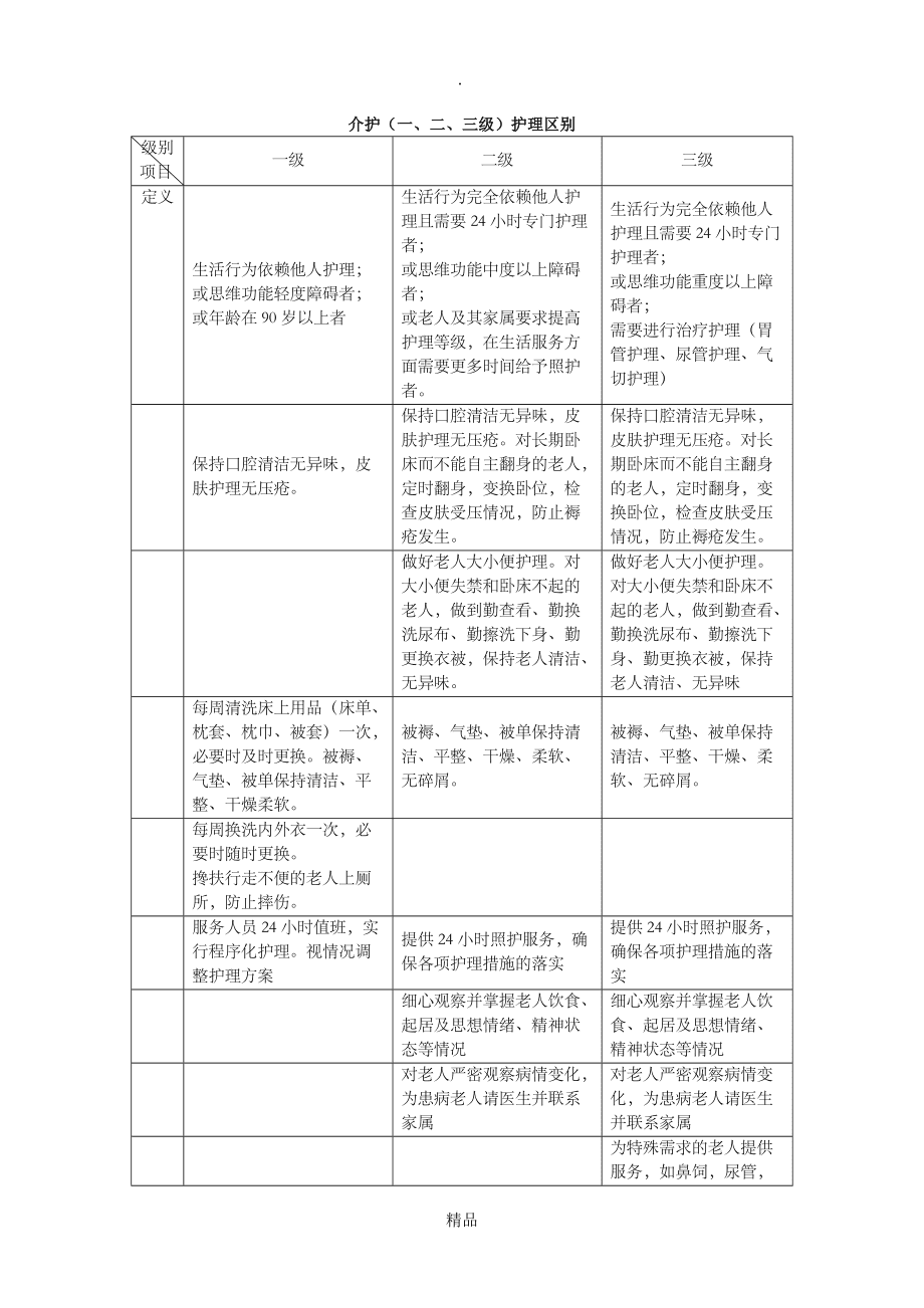醫(yī)院一級護理和二級護理的區(qū)別-圖1