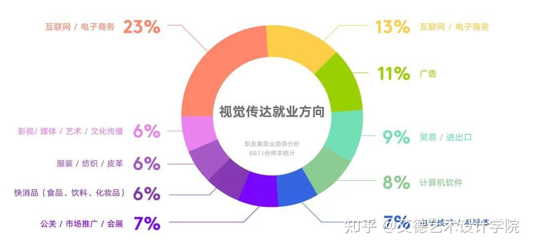 視覺傳達(dá)設(shè)計(jì)就業(yè)方向和前景-圖1