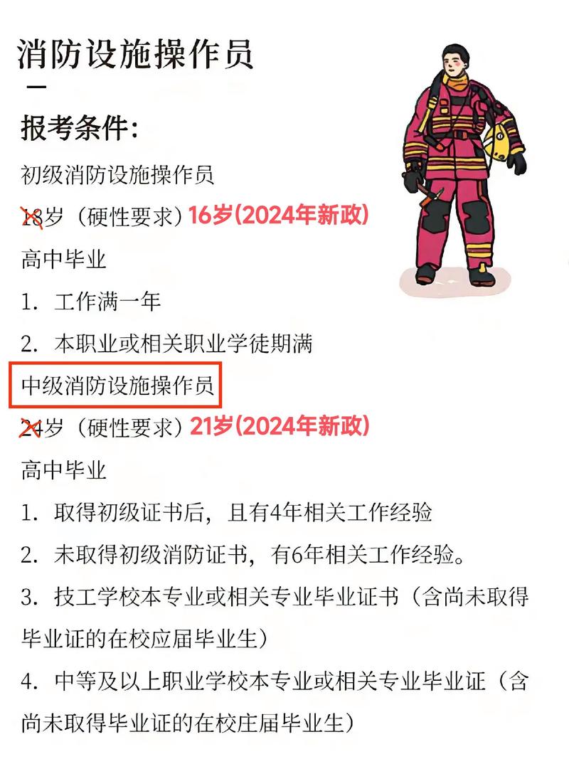 消防中控證怎么考取需要什么條件-圖1