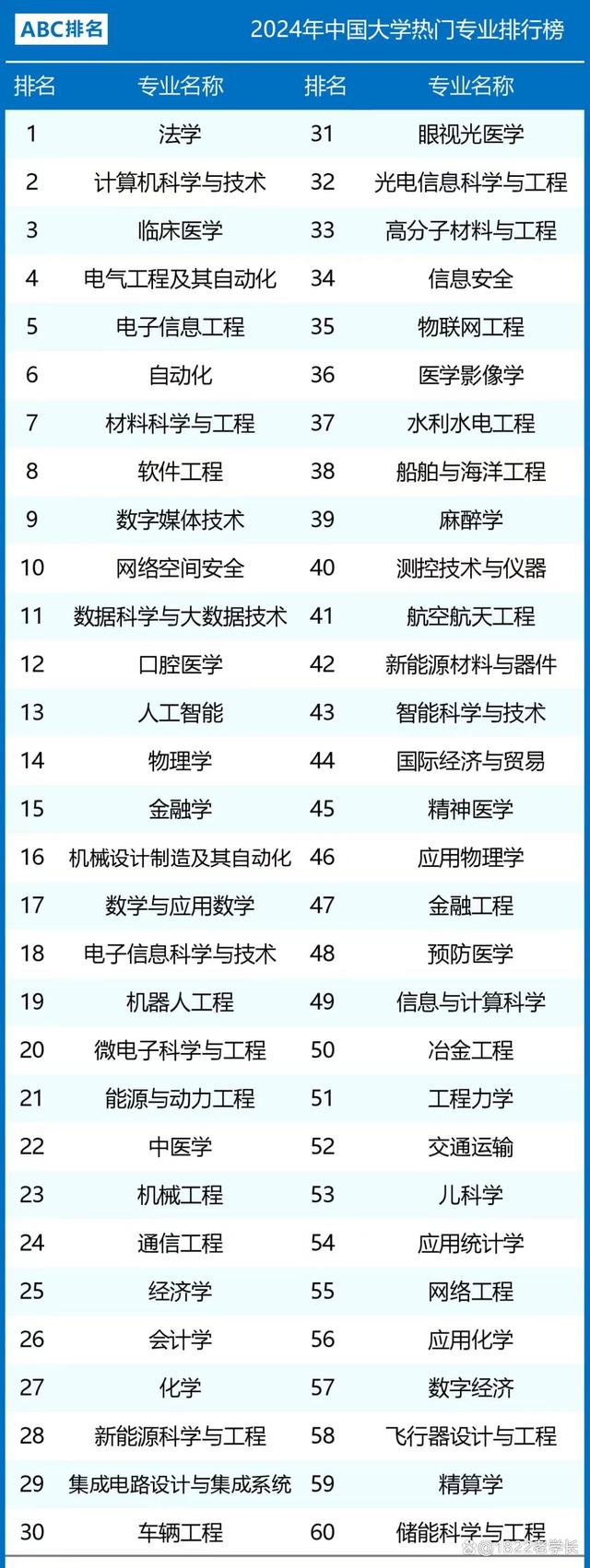 2024高考報什么專業前景好-圖1