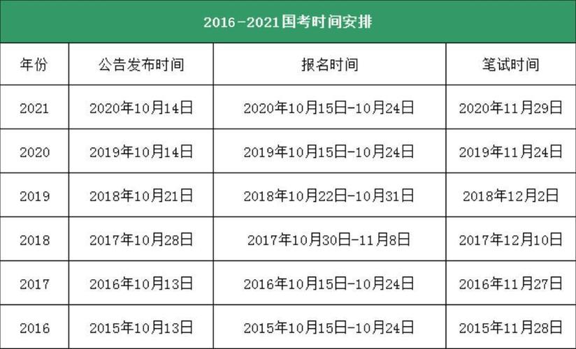 河南省2024年公務員考試時間-圖1