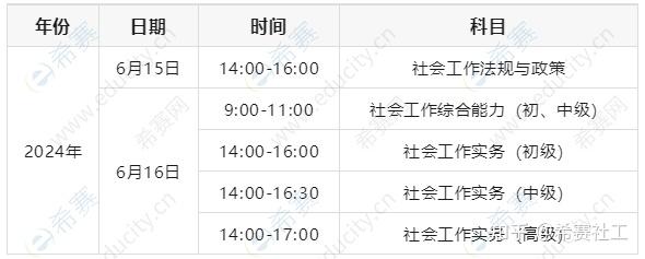 初級社工考試時間2024考試時間-圖1