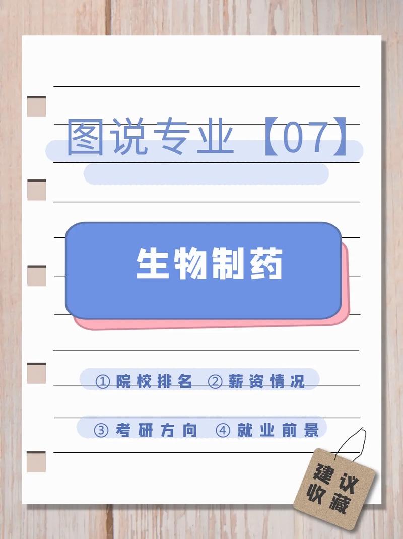 生物制藥屬于什么類專業(yè)-圖1