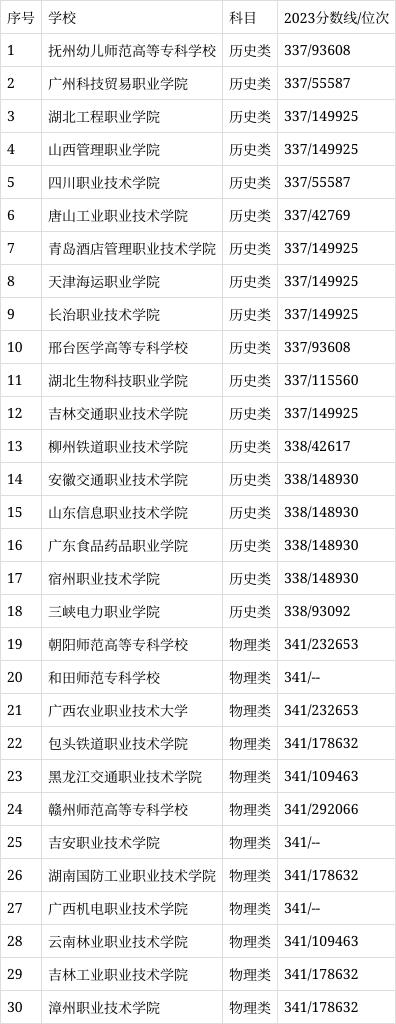 高考三百分能上什么大學-圖1