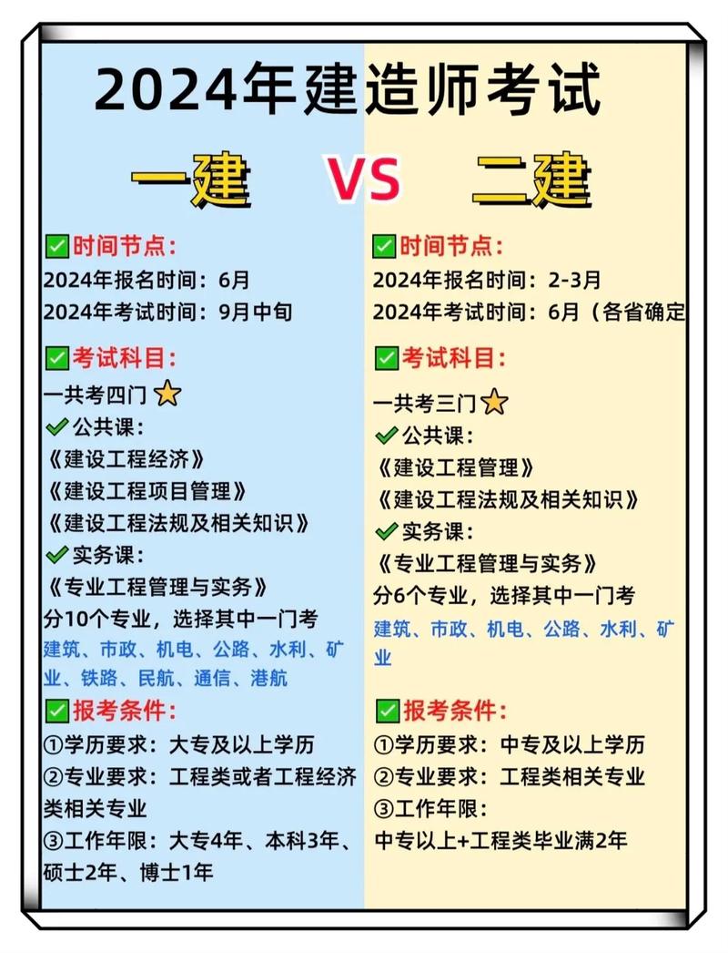 建筑師與建造師有什么區(qū)別-圖1