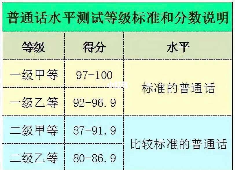 普通話二級甲等是多少分-圖1