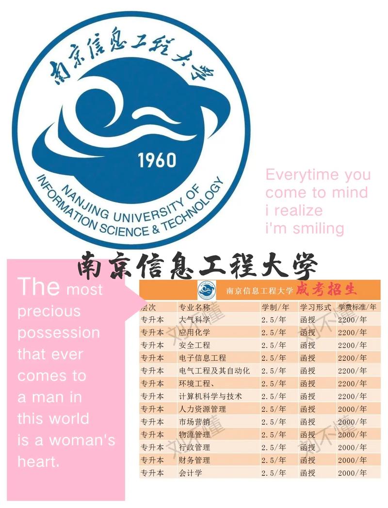 南京信息工程學(xué)院是幾本-圖1