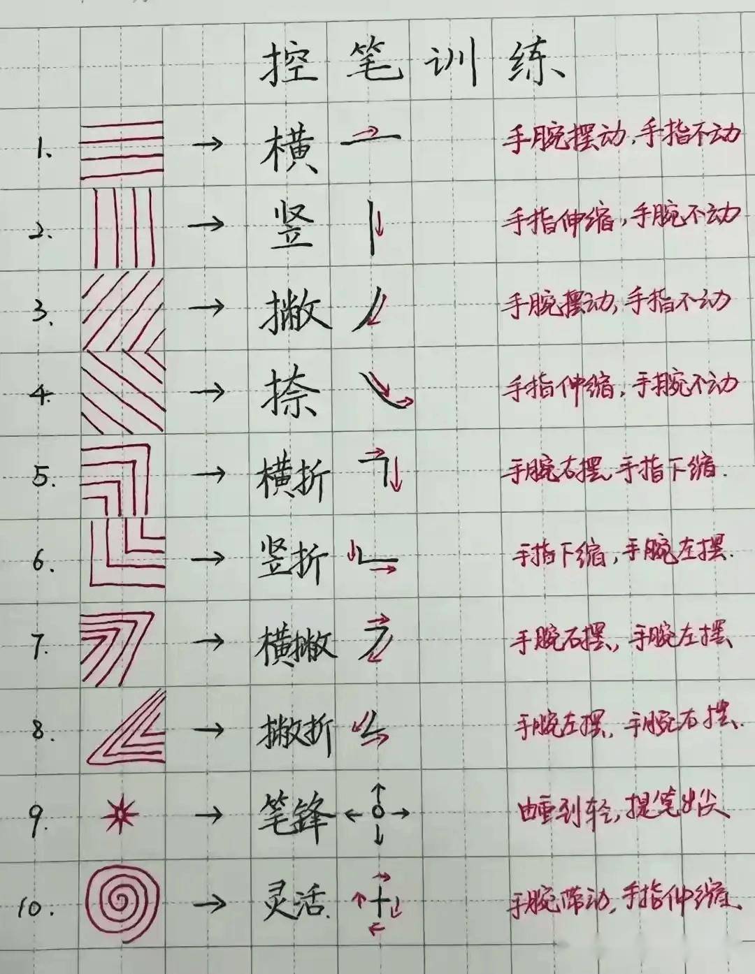 怎么練字才能快速又有效-圖1