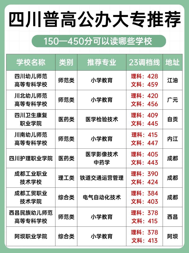大專志愿可以填幾個(gè)學(xué)校-圖1