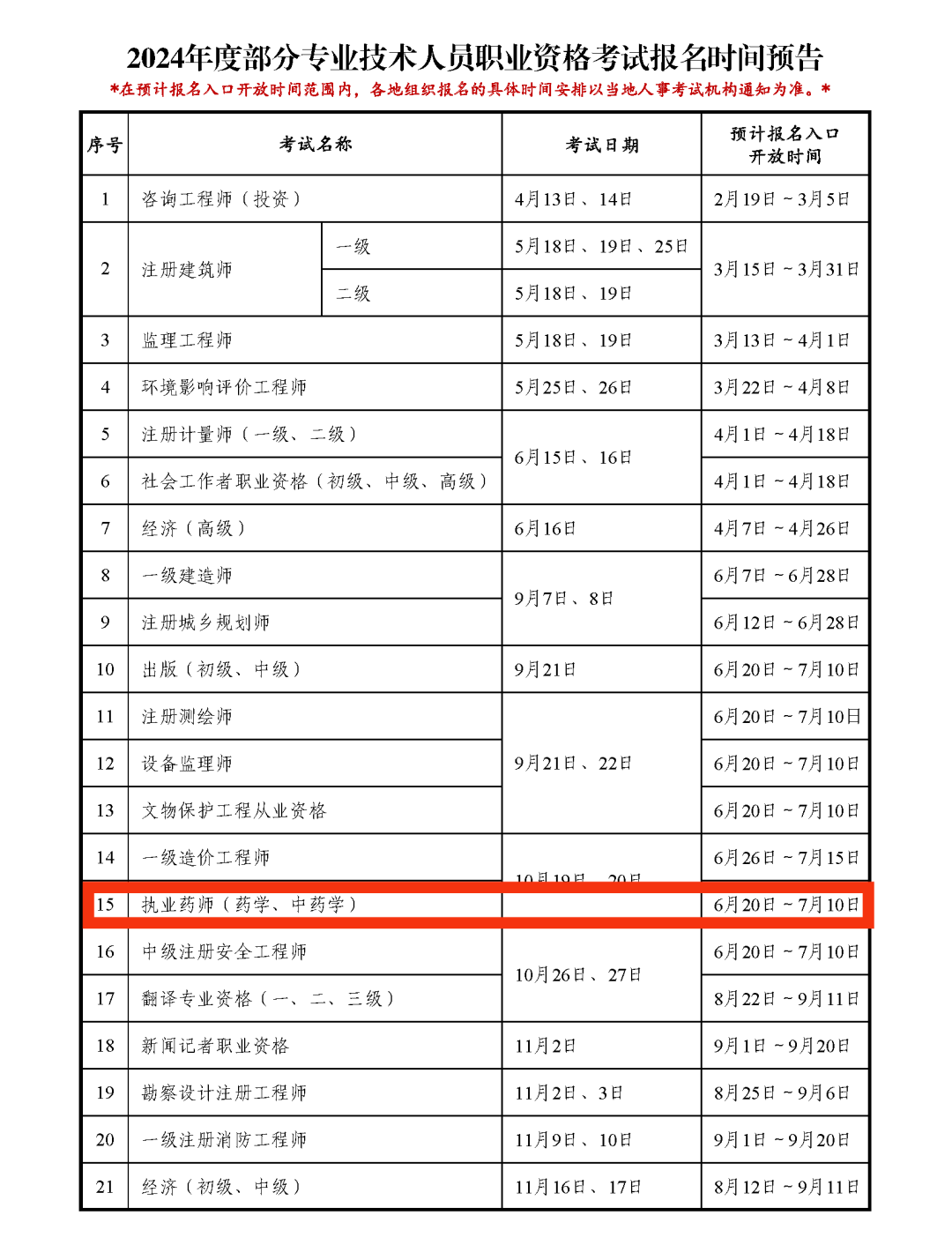 執(zhí)業(yè)藥師什么時(shí)候開始報(bào)名-圖1