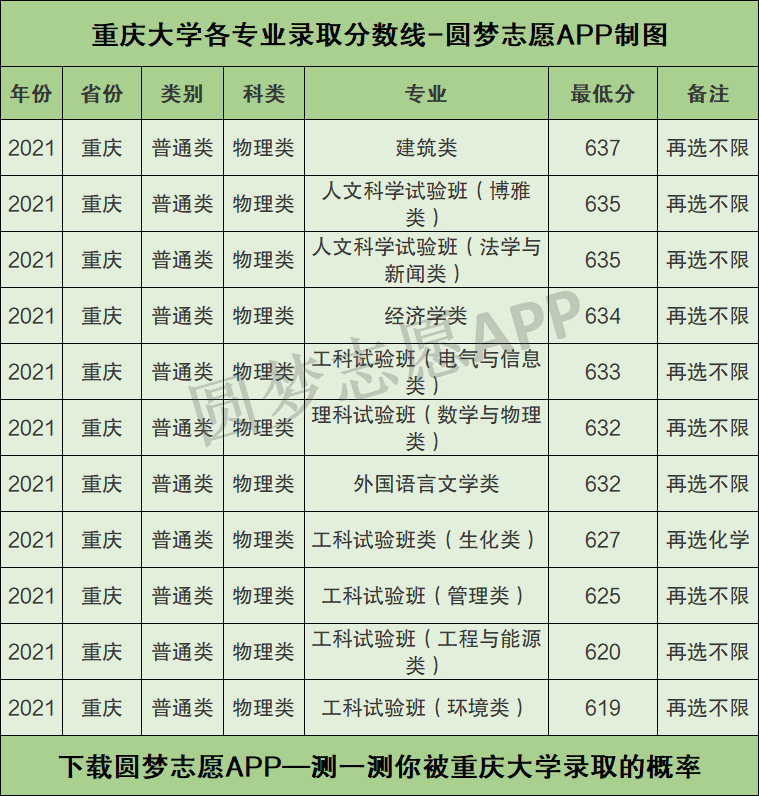 重慶大學(xué)三大王牌專業(yè)-圖1