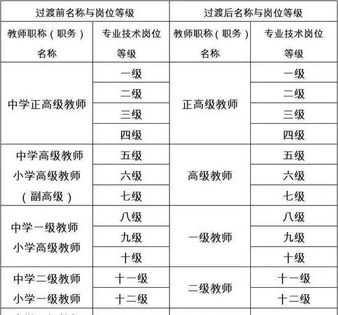 中學(xué)教師職稱等級有哪些-圖1
