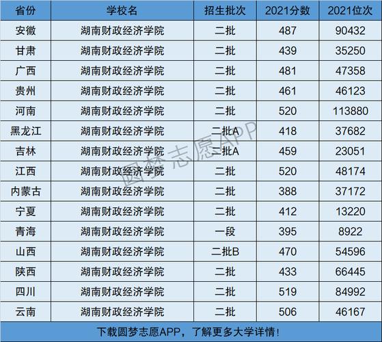 湖南財(cái)政經(jīng)濟(jì)學(xué)院是幾本-圖1