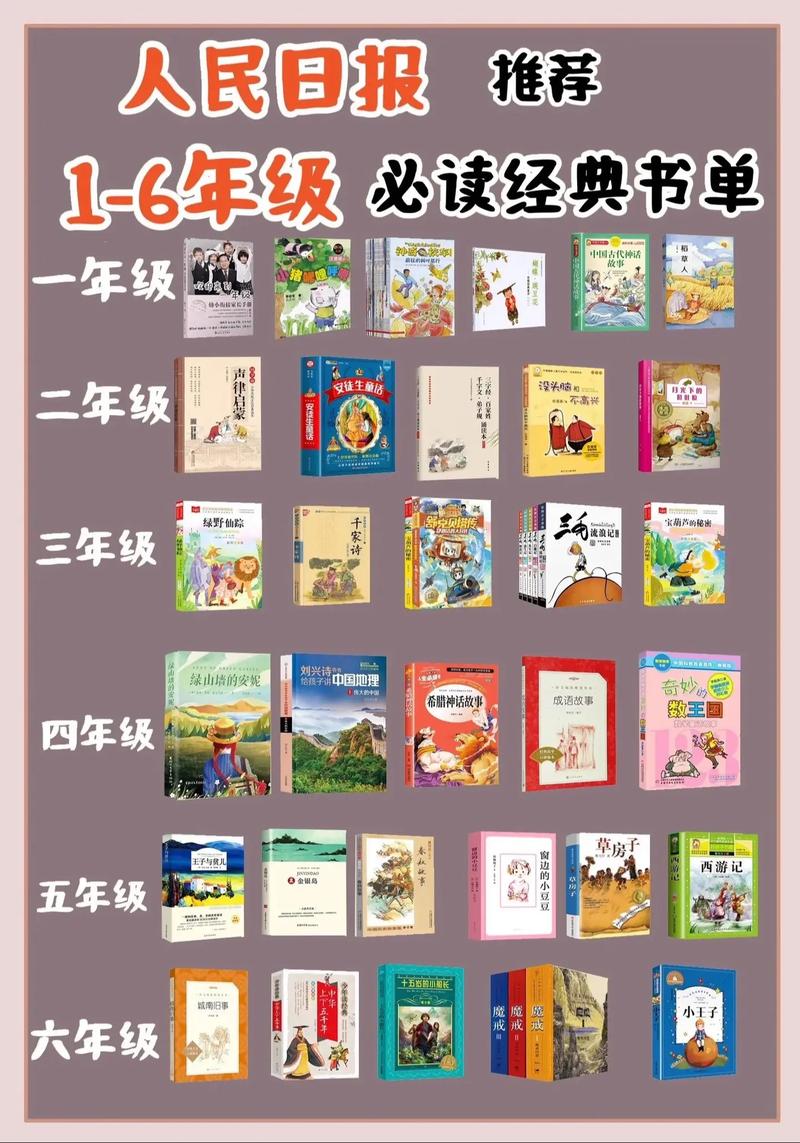 一年級(jí)課外閱讀書籍推薦-圖1