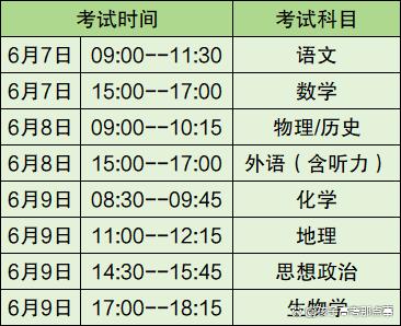 高考10號考什么-圖1