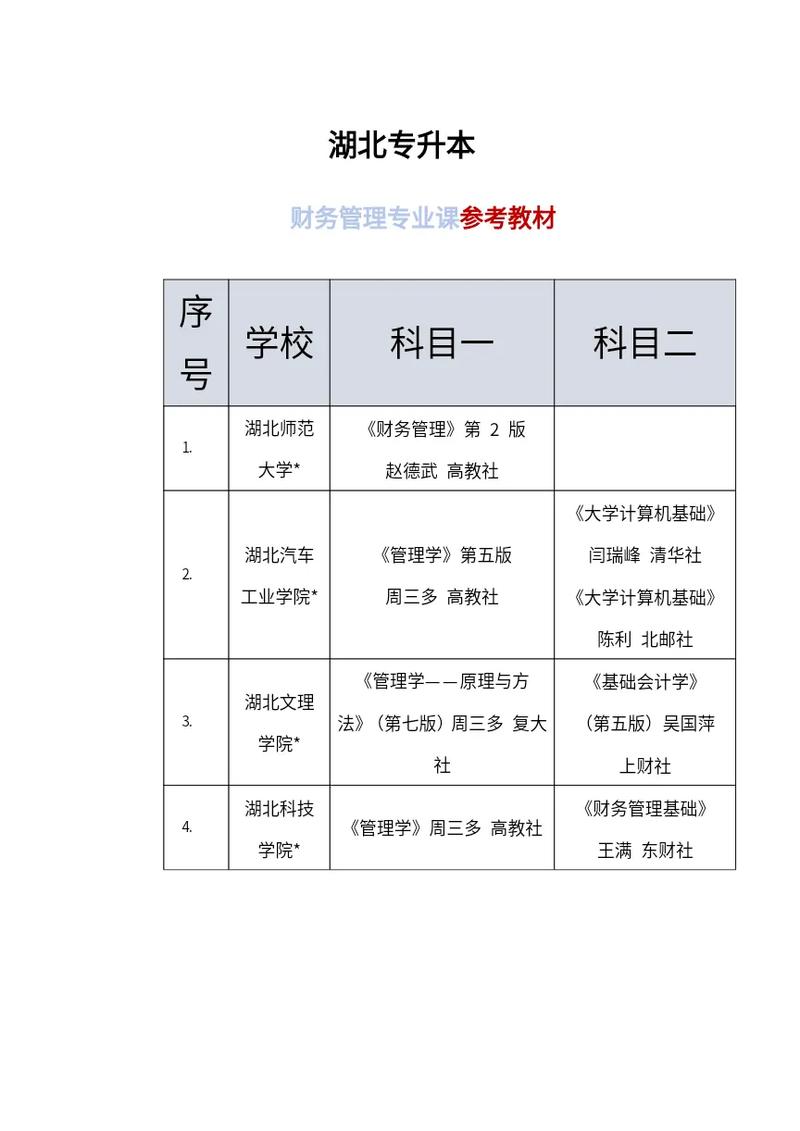 財務管理屬于什么專業類別-圖1