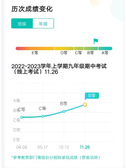 智學網成績查詢入口登錄www.zhixue.com-圖1