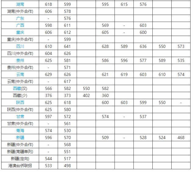 上海大學(xué)是一本還是二本-圖1