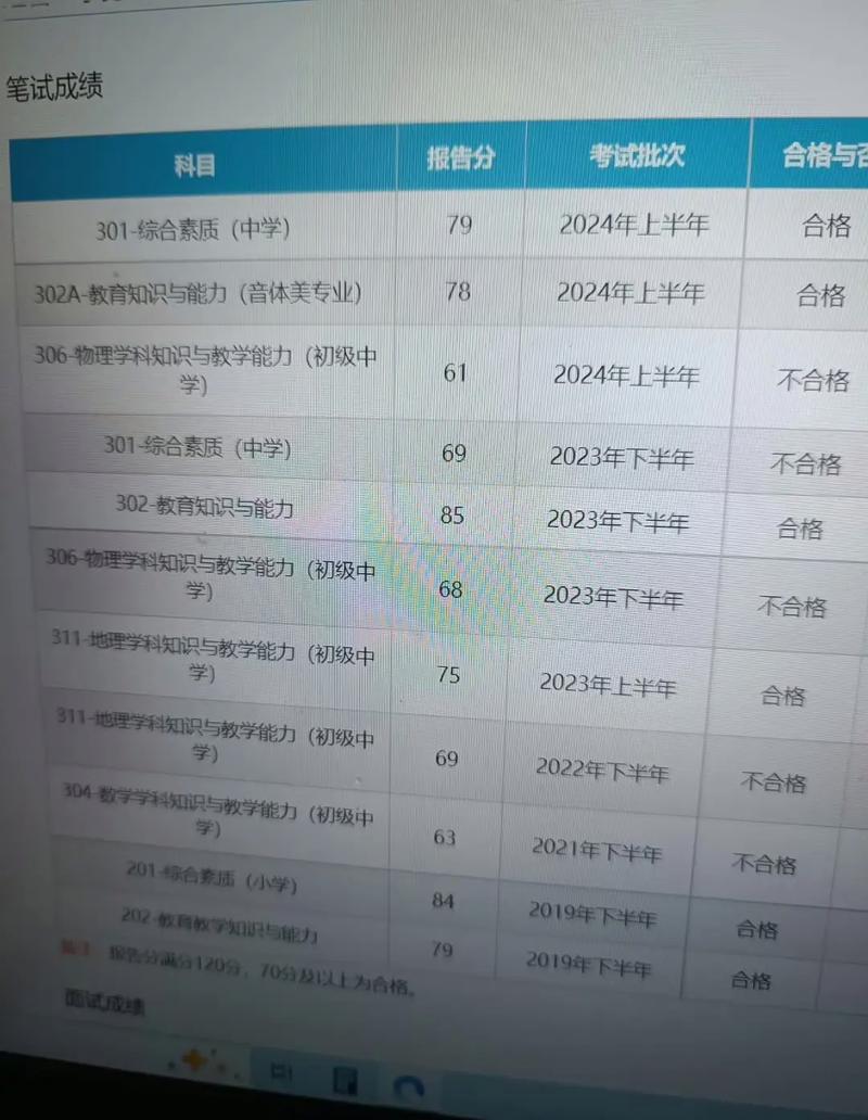 教資面試復(fù)核成績成功的幾率-圖1