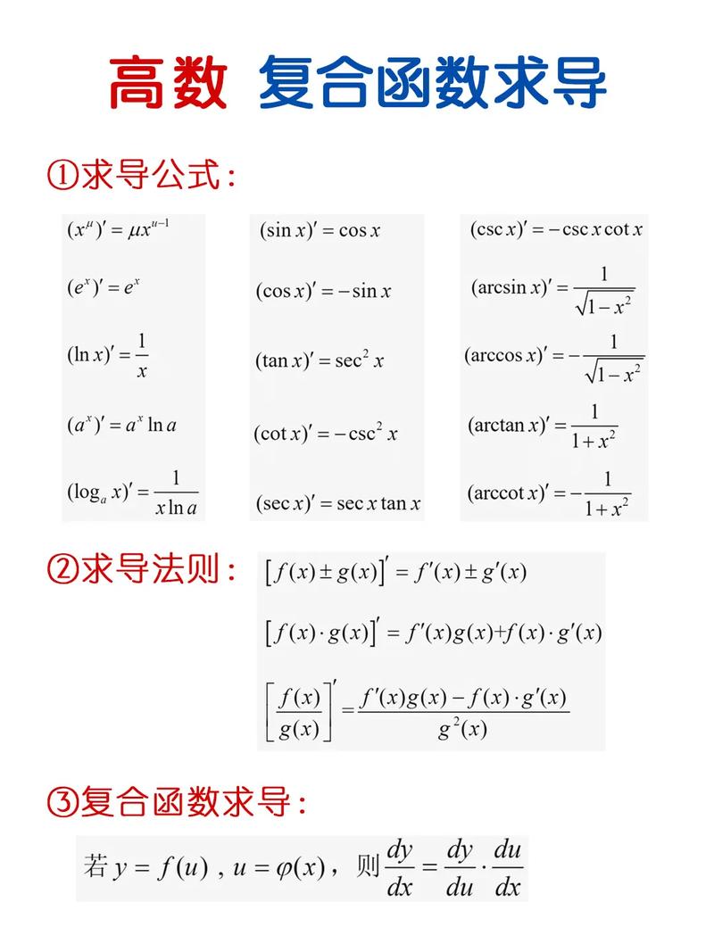 復合函數(shù)求導公式表圖片-圖1
