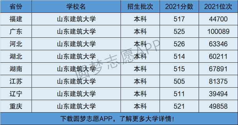 山東建筑大學(xué)是一本還是二本-圖1