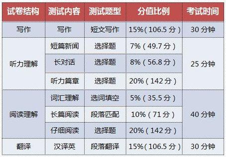 四級聽力錯(cuò)8個(gè)什么水平-圖1